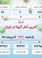 آخرین آمار کرونا در ایران (۱۴۰۱/۴/۱۲)