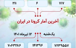 آخرین آمار کرونا در ایران (۱۴۰۱/۴/۱۲)