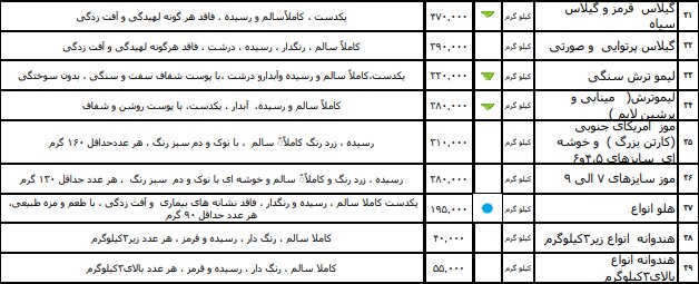 نرخ مصوب انواع میوه و سبزی اعلام شد/ گیلاس کیلویی ۵۶ هزار تومان