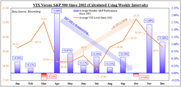 چه زمانی نوسانات S&P 500 می تواند استراتژی متنوع سازی سهام را بشکند؟  تجزیه و تحلیل VIX