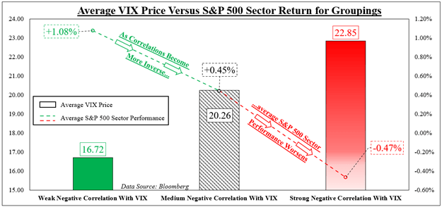 چه زمانی نوسانات S&P 500 می تواند استراتژی متنوع سازی سهام را بشکند؟  تجزیه و تحلیل VIX