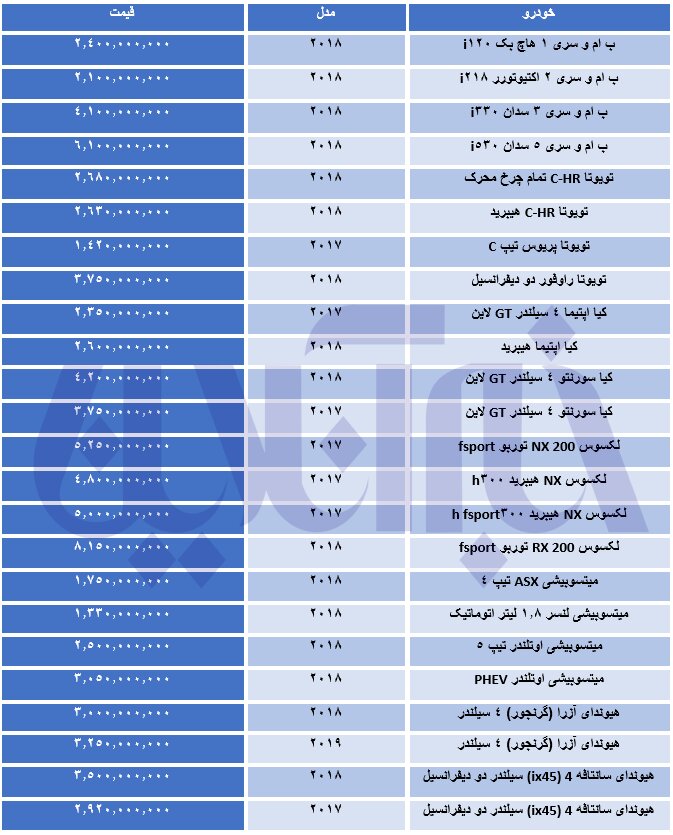 وارداتی‌ها گران شدند؛ داخلی‌ها ارزان/ پیش‌بینی روند قیمتی در بازار خودرو