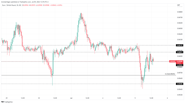 اخبار فوری GBP: ریشی سوناک و ساجد جاوید با افزایش فشار بر بوریس جانسون از دولت استعفا دادند.