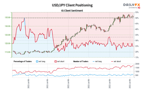 پیش بینی قیمت USD/JPY: تثبیت در آستانه انتخابات ژاپن