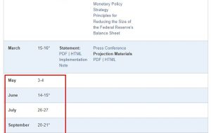 سخنرانان فدرال رزرو پنجشنبه در راه است –