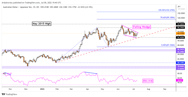 پیش بینی ین ژاپن برای هفته آینده: USD/JPY، AUD/JPY، EUR/JPY، GBP/JPY 