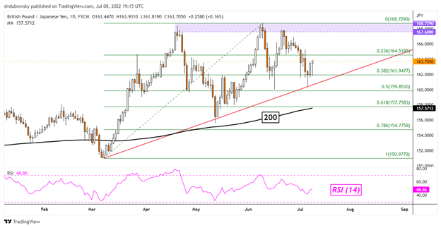 پیش بینی ین ژاپن برای هفته آینده: USD/JPY، AUD/JPY، EUR/JPY، GBP/JPY 