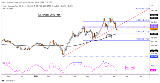 پیش بینی ین ژاپن برای هفته آینده: USD/JPY، AUD/JPY، EUR/JPY، GBP/JPY 