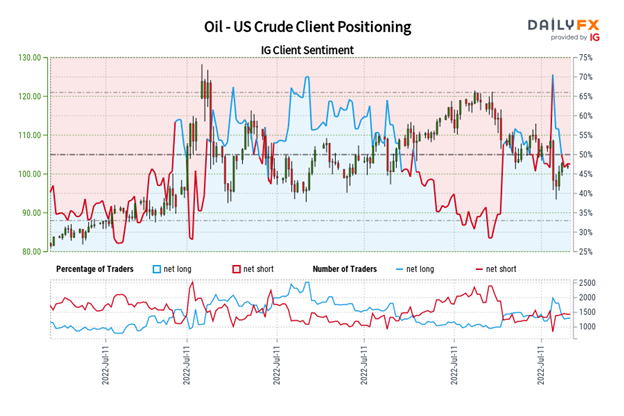 پیش بینی قیمت نفت خام: بازگشت به مثلث متقارن - بعد چه می شود؟