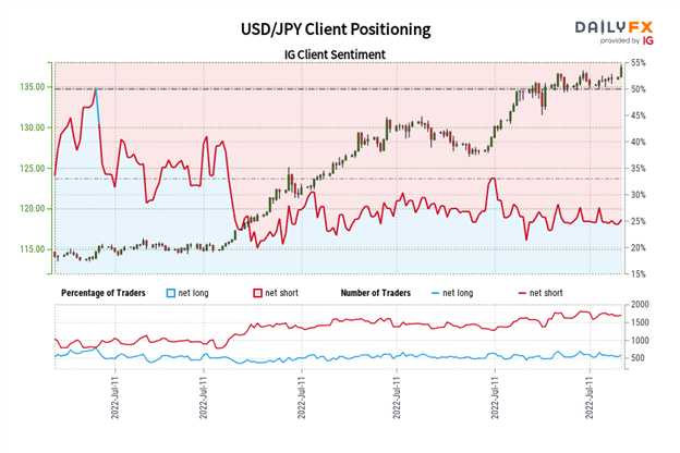 پیش بینی دلار آمریکا: بالاترین سالانه جدید برای شاخص DXY، USD/JPY