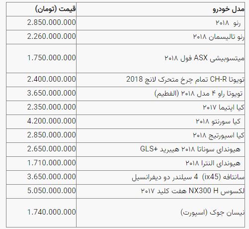 جدیدترین قیمت خودرو در بازار آزاد/ سمند، پژو پارس و تالیسمان چقدر گران شدند؟+جدول