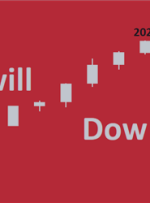داو جونز، پیش بینی 12.07.2022.  – تجزیه و تحلیل و پیش بینی – 13 ژوئیه 2022