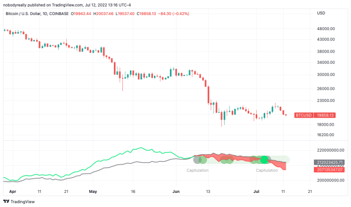 منبع تصویر: TradingView.