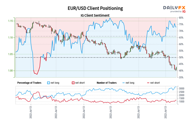 پیش بینی یورو: موارد مثبت کم و بسیار دور - تنظیمات برای EUR/GBP، EUR/JPY، EUR/USD