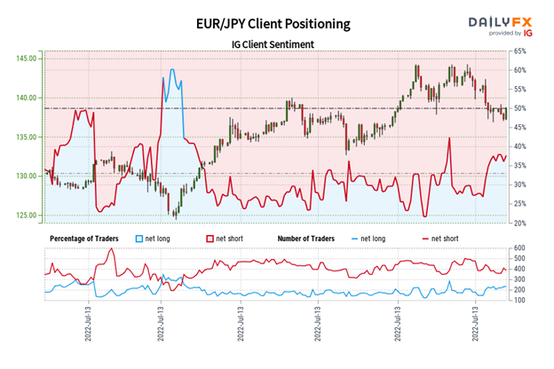 پیش بینی یورو: موارد مثبت کم و بسیار دور - تنظیمات برای EUR/GBP، EUR/JPY، EUR/USD