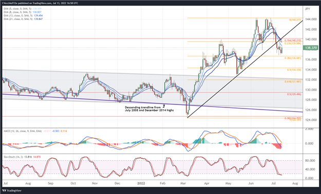 پیش بینی یورو: موارد مثبت کم و بسیار دور - تنظیمات برای EUR/GBP، EUR/JPY، EUR/USD