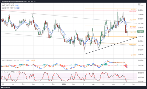 پیش بینی یورو: موارد مثبت کم و بسیار دور - تنظیمات برای EUR/GBP، EUR/JPY، EUR/USD