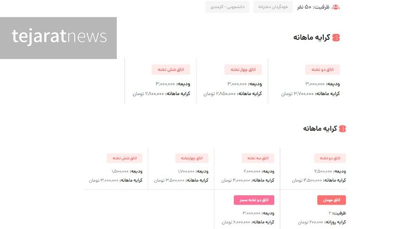 هزینه اجاره خوابگاه؛ اتاق یک تخته، ۲۰۰ میلیون تومان رهن!