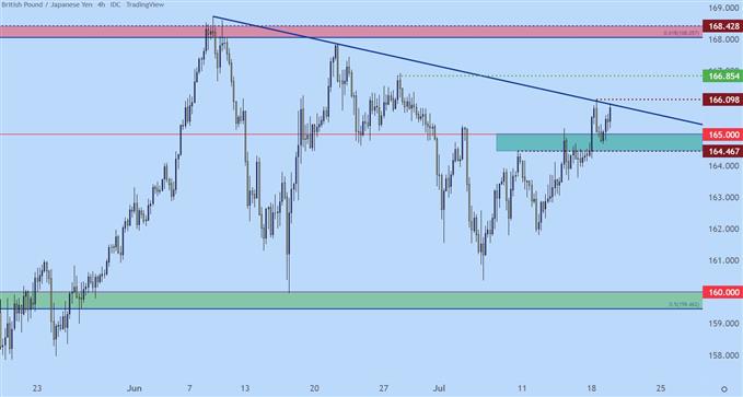 gbpjpy نمودار چهار ساعته