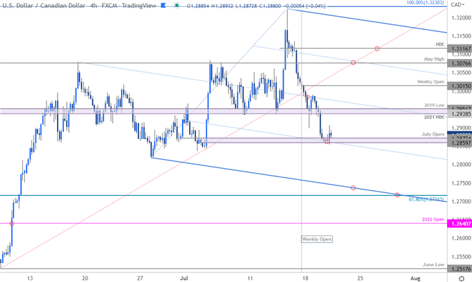 نمودار قیمت دلار کانادا - USD/CAD 240 دقیقه - چشم انداز تجارت کوتاه مدت Loonie - پیش بینی فنی USDCAD