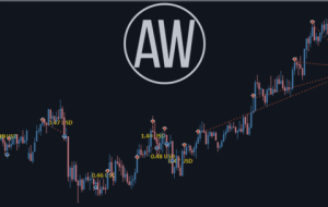 AW Scalping Dynamics – دستورالعمل ها و لیست کامل تنظیمات ورودی با نظرات – تجارت من – 22 ژوئیه 2022