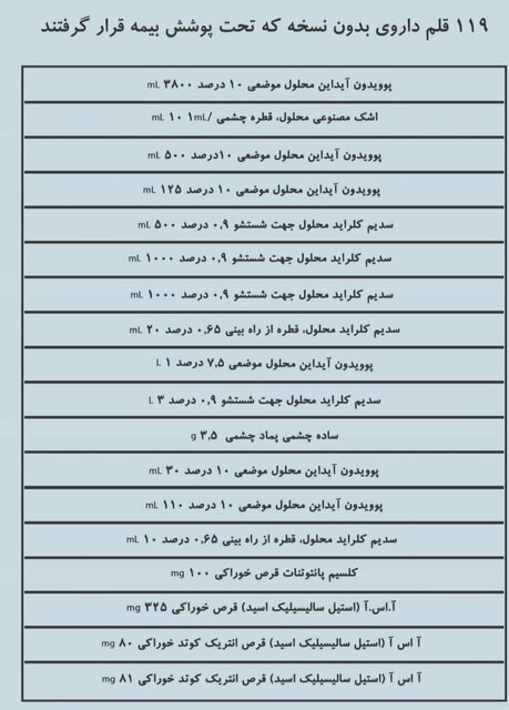 اسامی داروهای «بدون نسخه» که بیمه شدند