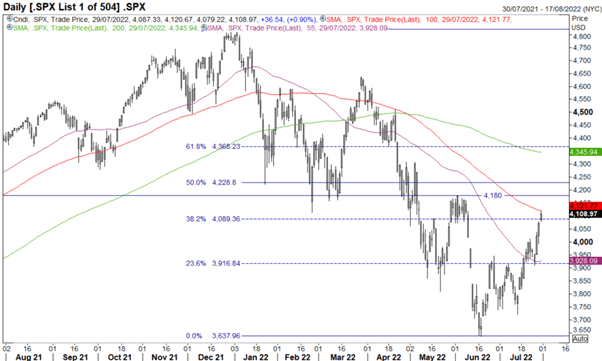 S&P 500، FTSE 100 هفته پیش رو: تصمیم گیری نرخ NFP، ISM و BoE