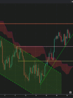 AUDUSD، H4 |  ادامه بالقوه صعودی