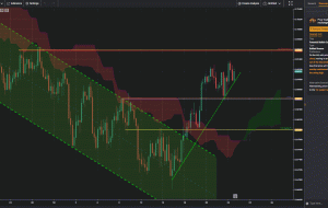 AUDUSD، H4 |  ادامه بالقوه صعودی