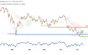 DAX FUTURES (FDAX1!)، پتانسیل H4 برای صعود صعودی