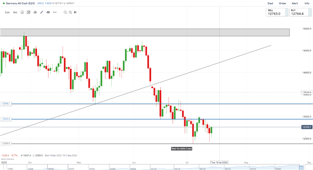 DAX، DOW و FTSE به‌عنوان سرمایه‌گذاران، شرط‌های فدرال را خنثی می‌کنند