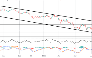 EURUSD به دنبال صورتجلسه Hawkish ECB کاهش می یابد |  آسیاب کنه