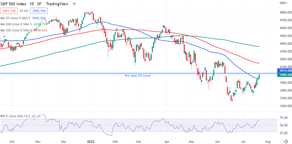 پوند بریتانیا (GBP) جدیدترین: GBP/USD با وجود PMI بریتانیا مبارزه می‌کند