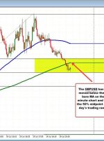 GBPUSD به زیر 1.2000 باز می گردد