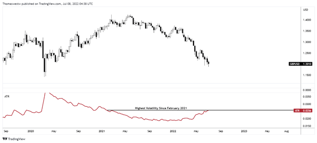 نمودار هفتگی gbpusd 