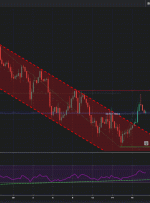 GBPUSD، H4 |  ادامه بالقوه صعودی