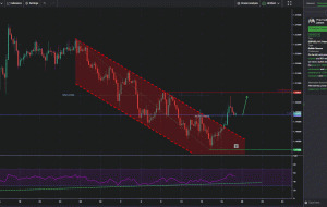 GBPUSD، H4 |  ادامه بالقوه صعودی