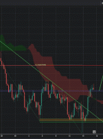 NZDCAD، H4 |  ادامه بالقوه صعودی