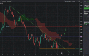 NZDCAD، H4 |  ادامه بالقوه صعودی