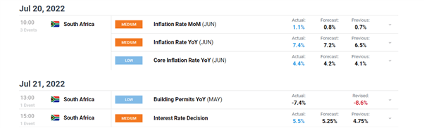 پیش‌بینی قیمت USD/ZAR: SARB 75 Bps افزایش می‌یابد، راند تقویت می‌شود