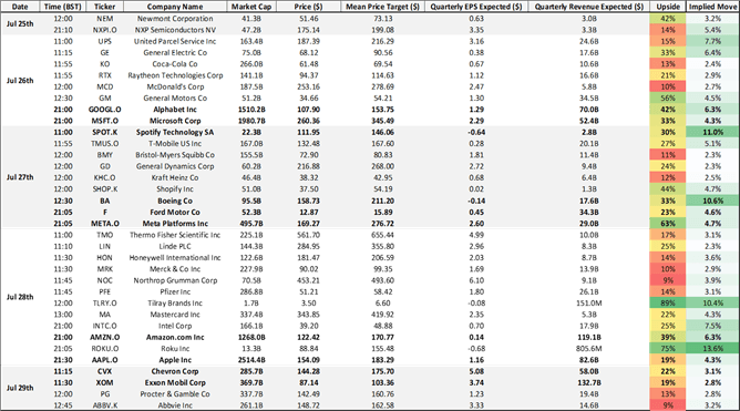 S&P 500، DAX 40 Outlook: آرامش قبل از طوفان