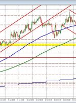 USDCHF از ناحیه کم نوسان جهش می کند