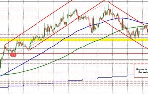 USDCHF از ناحیه کم نوسان جهش می کند