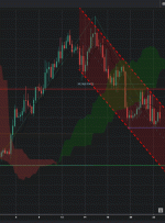 USDCHF، H4 |  ادامه بالقوه صعودی