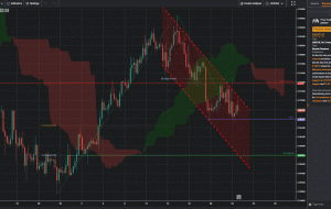 USDCHF، H4 |  ادامه بالقوه صعودی