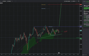 USDJPY، H4 |  افزایش بالقوه صعودی