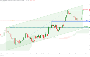 آتی میکرو USD/JPY (M6J1!)، پتانسیل H4 برای صعود صعودی آتی میکرو USD/JPY (M6J1!)، پتانسیل H4 برای صعود صعودی