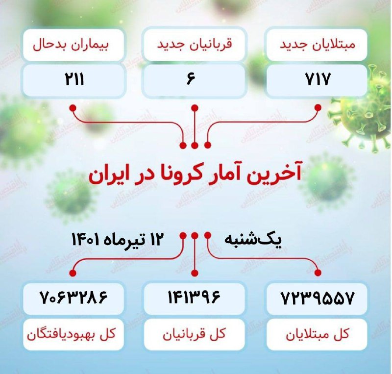 کرونا