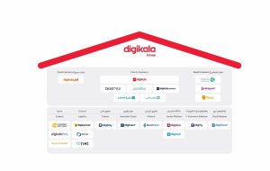 آشنایی با گروه دیجی‌کالا؛ از اعضای قدیمی تا کسب‌وکارهای نوپا