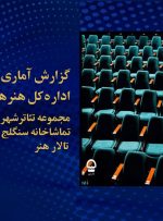 آمار فروش تئاتر در تماشاخانه‌های تهران